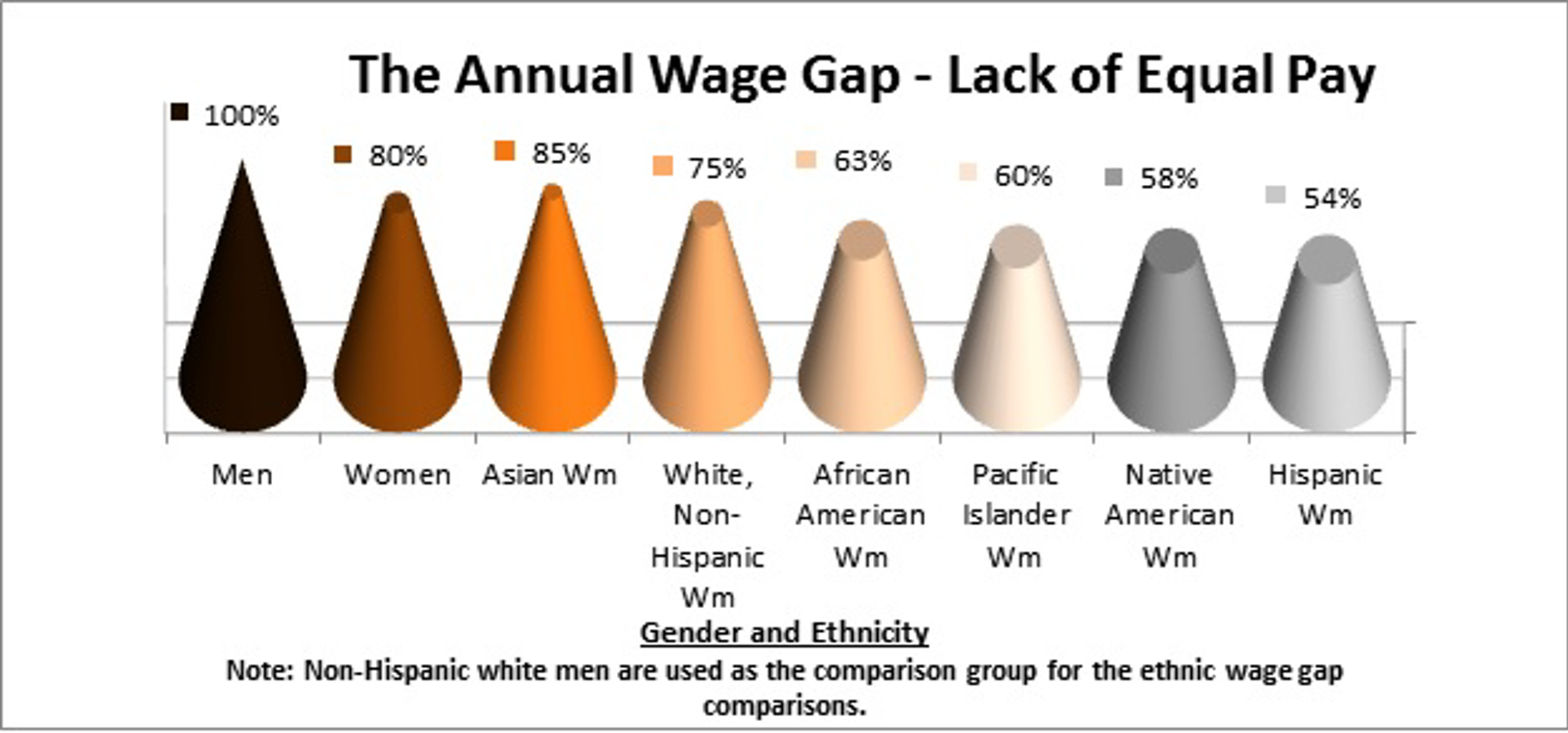Equal Pay Day 2017: A Nationwide View of the Gender Wage Gap | Civil ...